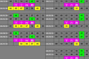 7/28 六合走勢 