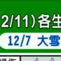 12/5~12/11 各生肖整體運勢