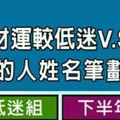 今年下半年財運較低迷VS財運旺旺來的人姓名筆劃