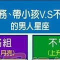 會幫忙分擔家務，帶小孩VS不管也不會幫忙的男人星座