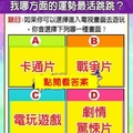 超神測驗~【未來一個月，我在哪方面的運勢最活跳跳？】。留言1688一路發。。