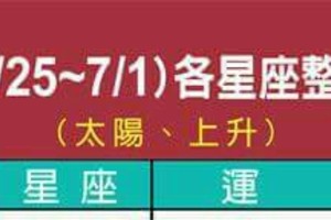 緊急狀況，6/25~7/1 各星座的整體運勢。。