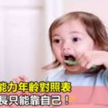 幼兒自理能力年齡對照表，真正的成長只能靠自己！