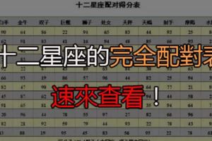 十二星座的完全配對表，速來查看！