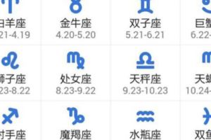 最新2018年十二星座桃花運勢