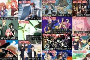 日本推特網友票選2022年最強的50部動畫，莉可麗絲，孤獨搖滾奪冠