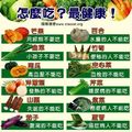 怎麼吃？最健康！