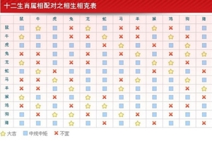 十二生肖相生相剋表，相剋者千萬別碰！趕緊對照一下...