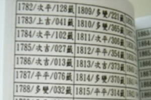 算出你的手機號碼是“吉”是“凶”？尾數11、48、67的該放鞭炮了！根本神仙號碼！