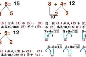 國小一年級數學：「湊十法」「破十法」練習，能考100分就靠這了