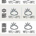 回暖溫差逾10℃周四轉濕涼,氣候多變,小心不要感冒了~