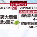 7/1新法上路！化妝品宣稱療效最高罰500萬元