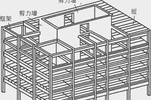 這太重要了！地震一定要躲在「剪力牆」旁！紐西蘭曾發生七級以上地震．一棟大樓全跨． 僅這個地方「剪力牆」的周邊完好!