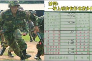 服役22年中校秀出餉單，每月加一加被扣「這麼多錢」，問上班族有扣得我們多?