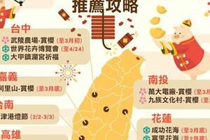 9天連休這篇就夠！全台走春景點攻略