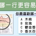 測驗你做哪一行更容易發財？