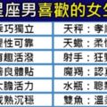 十二星座男跟女友吵架還頂嘴，我實在不敢想他們要怎麼收拾整個局面！