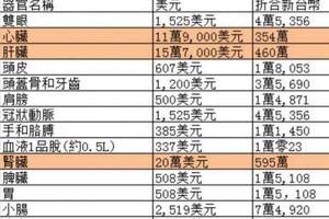 在台灣覺得自己沒用？你到柬埔寨很有「價值」! 網貼價目表嚇壞人