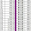 不要再做月光族！這樣每個月幫你多存一萬喔！新年開始，死也要堅守的20個習慣...尤其第2點！