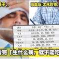 一個表看完「生什麼病，就不能吃什麼」！最齊全生病飲食戒食表！