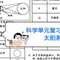 UPSR科學單元復習-太陽系