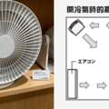 夏天開冷氣省電費！　無印良品公開循環扇「一年四季正確擺法」　網友醒悟：難怪怎麼吹都不涼