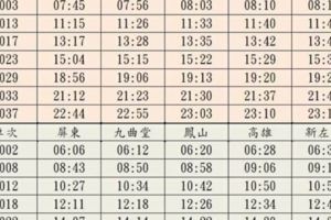 配合鐵路增站轉乘台鐵自10月12日起時刻調整