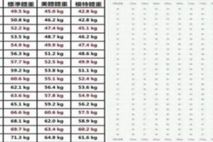 2019最新男女「標準體重表」曝光！看看你的體重達標了嗎？