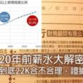 [有圖有真相]台灣薪資倒退多少？20年前...不需要任何學歷，快遞月薪3萬5、瓦斯5萬