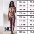 2019年女性體重標準對比表！別傻傻減肥，也許你不胖