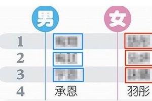 最新台灣「菜市場名」排行出爐了！「前3名」竟然都是朋友！