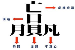 為什麼「贏」字這麼難寫？ 原來它包含 贏家必備的「5種」能力！