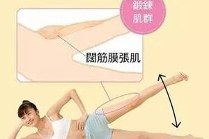 高效瘦大腿，每天5分鐘=跑步半小時！