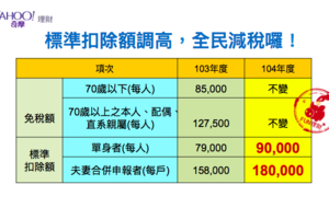 【報稅特輯】2016年報稅攻略！