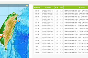 美濃大地震後已經有多達66次餘震，提醒當地民眾要多加注意