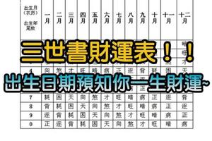  這本「三世書」算盡一生榮華富貴！生日就可看盡你一生財富！
