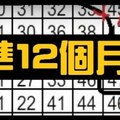 (12/06)六合彩.141.期.精緻.二星.天地碰.獨支.尾數.參考 