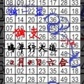 2月4日 六合彩 獨支專車 ★★ 雞年行大運，簡單獨星