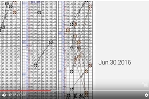 7月2日 六合彩 海珊瑚 ~準11個月