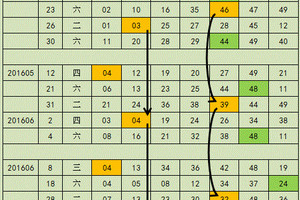 7月2日 六合彩 獨支參考