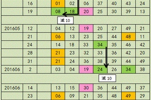 7月5日  白石老人 三支參考