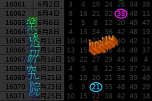 7月8日 六合彩 ✭✨➢➢➢➢➢✨☯公益11☯✨➣➣➣➣➣✨✭