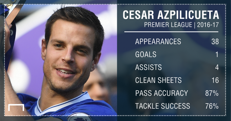 cesar-azpilicueta-chelsea-gfx_1afwm7r4a45uj15p5xfd9h5933.png