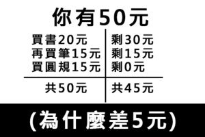【哈佛大學智商研究】你對這題問題的答案是?可挖掘你智商潛力！