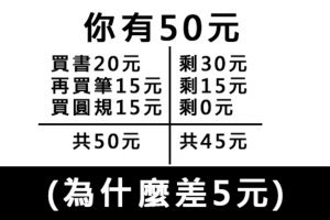 【哈佛大學智商研究】你對這題問題的答案是?可挖掘你智商潛力！