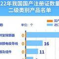 國產ICD註冊尚未有突破！專家：僅民營研發力度不夠，需各方全面支持