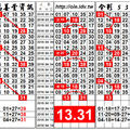 4/11今彩539，定點獨碰分享