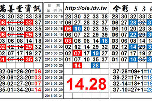 3/25今彩539，14.28 獨碰雙孤支