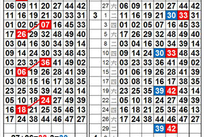 3/29港彩，39.42 獨碰