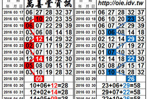 3/29今彩539，09.26 定點雙孤支獨碰